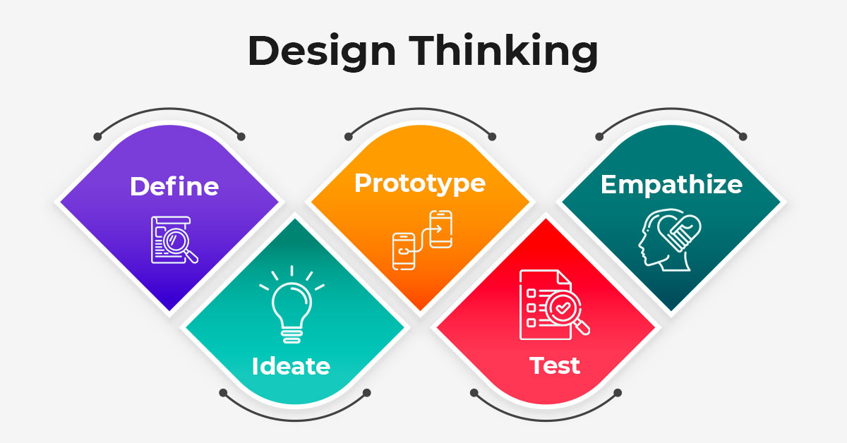 Design thinking – a human-centric problem-solving approach
