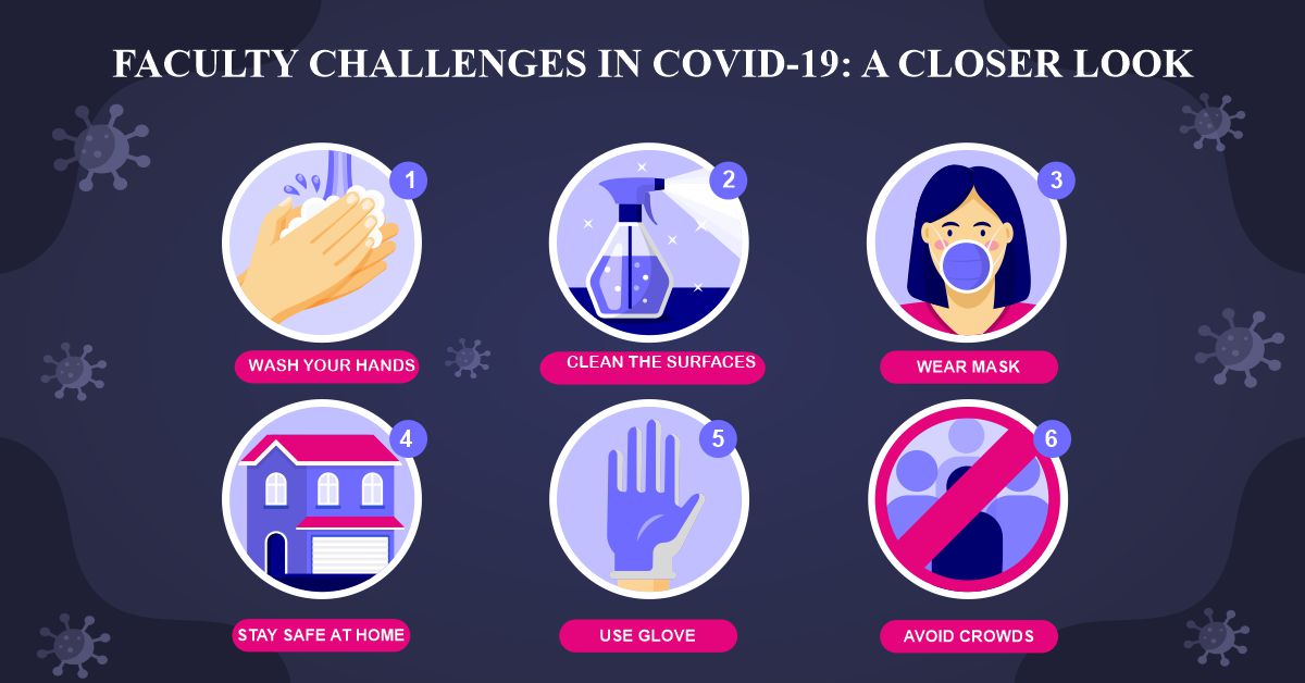 Faculty Challenges in Covid-19: a Closer Look