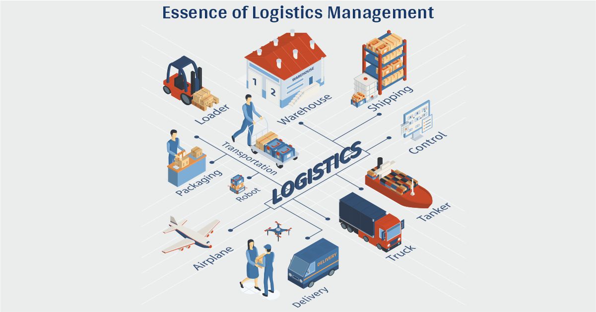 Title: Essence of Logistics Management