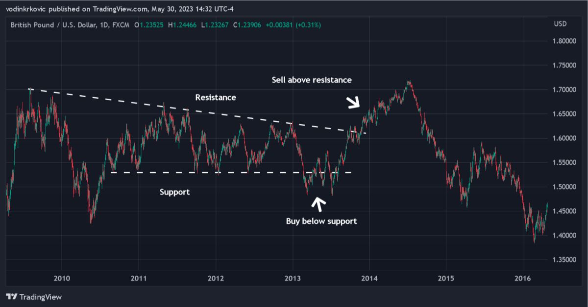 Uncovering the Art of Option Trading: Navigating the Path to Profit