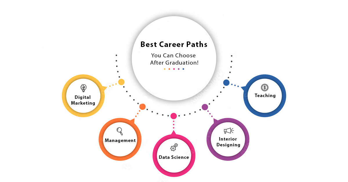 Best Career Paths You Can Choose After Graduation!